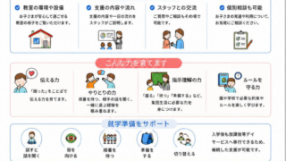 市川市妙典駅　伸栄学習会 児童発達支援 わかばの子　個別療育